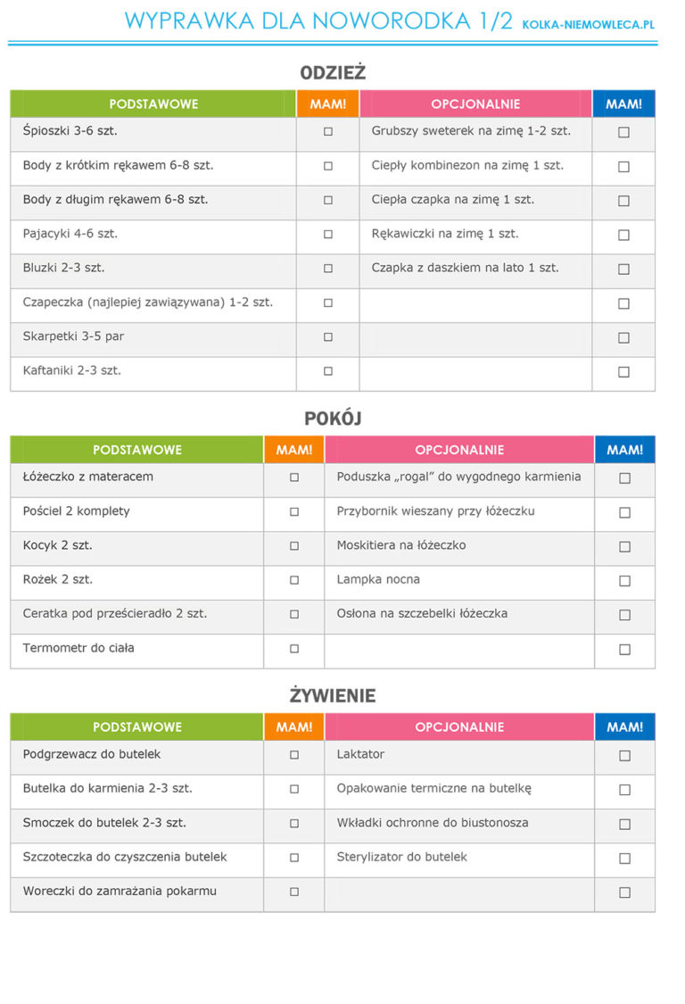 Wyprawka Dla Noworodka Darmowa Lista Do Pobrania
